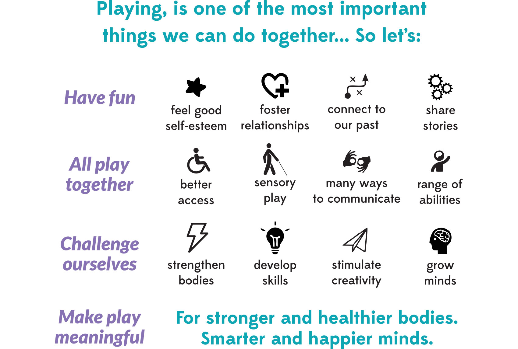 CPLAY Together outcomes