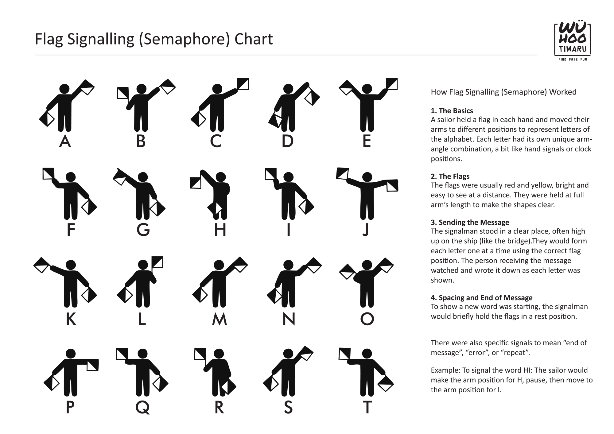 WuHooTimaru Codes Flag Signalling Semaphore Chart 250427