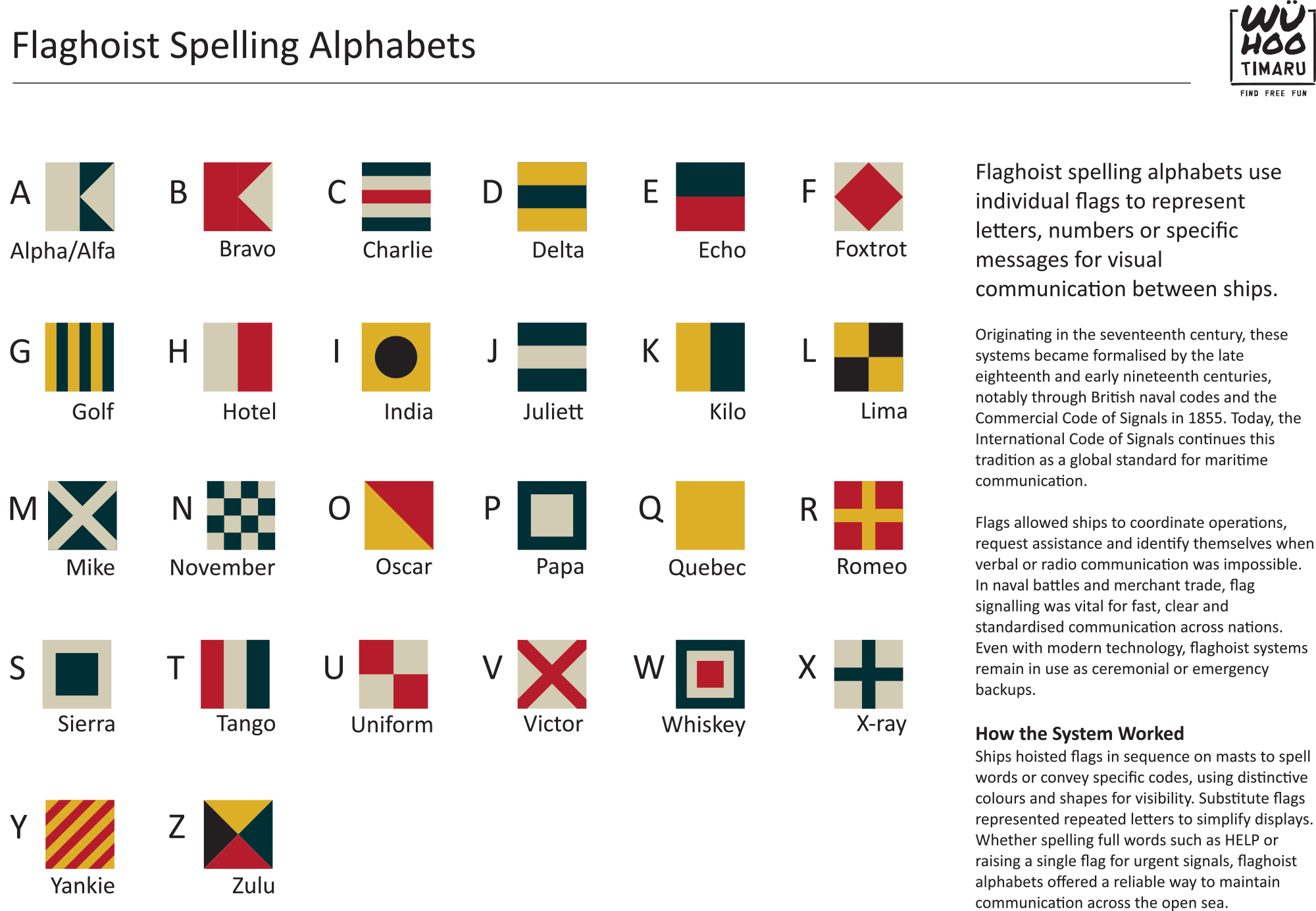 WuHooTimaru Codes Flag Signalling Semaphore Chart 250427