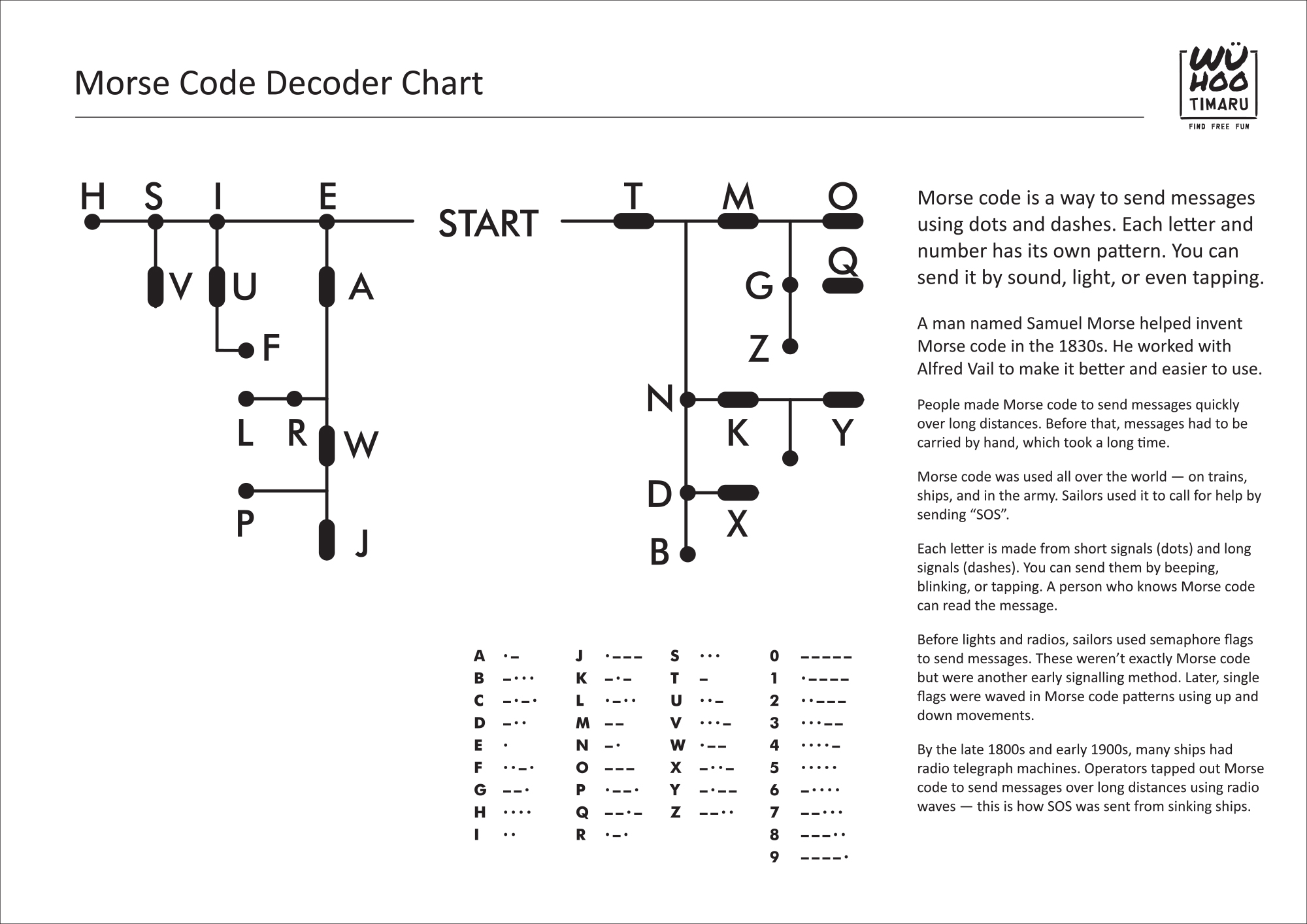 WuHooTimaru Codes Flag Signalling Semaphore Chart 250427